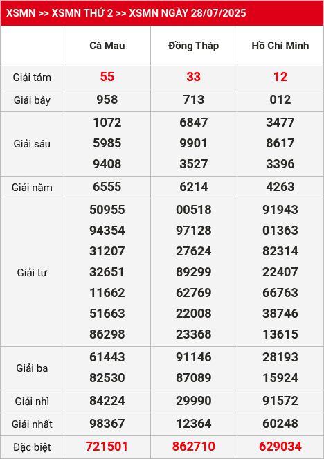 Kết quả xsmn 29/07/2025