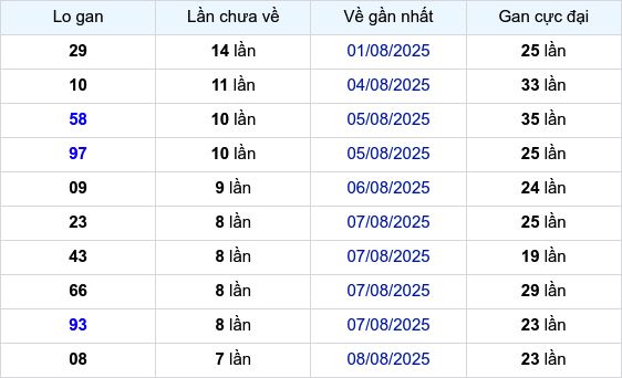Lô Gan