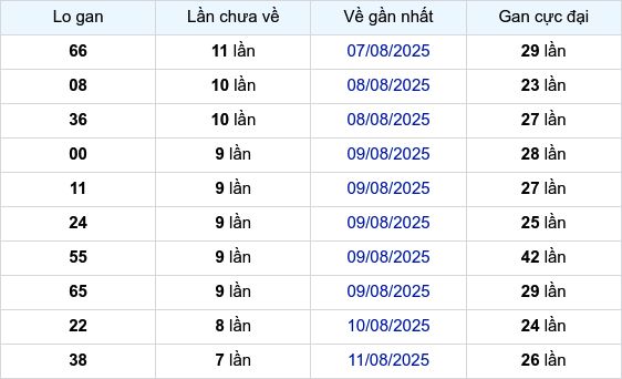 Lô Gan