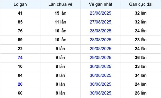 Lô Gan
