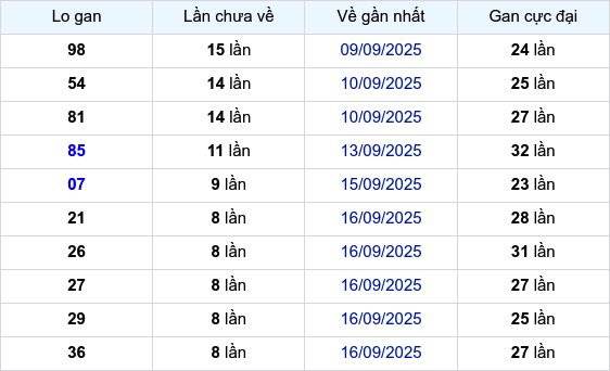 Lô Gan