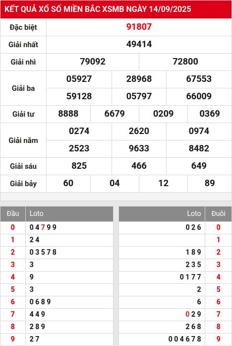 Kết quả xổ số