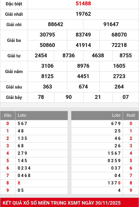 Kết quả xổ số