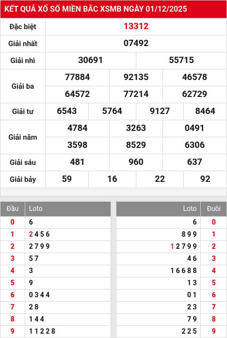 Kết quả xổ số