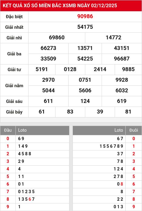 Kết quả xổ số