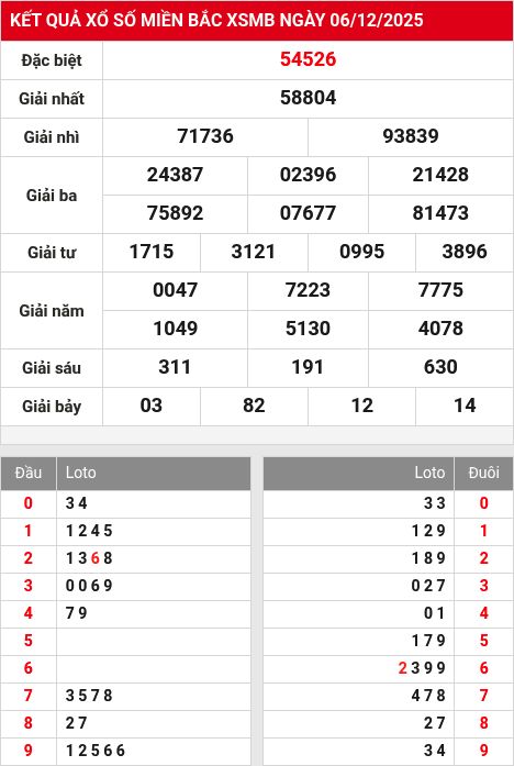 Kết quả xổ số