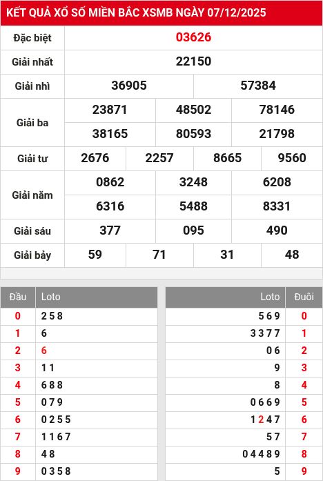 Kết quả xổ số