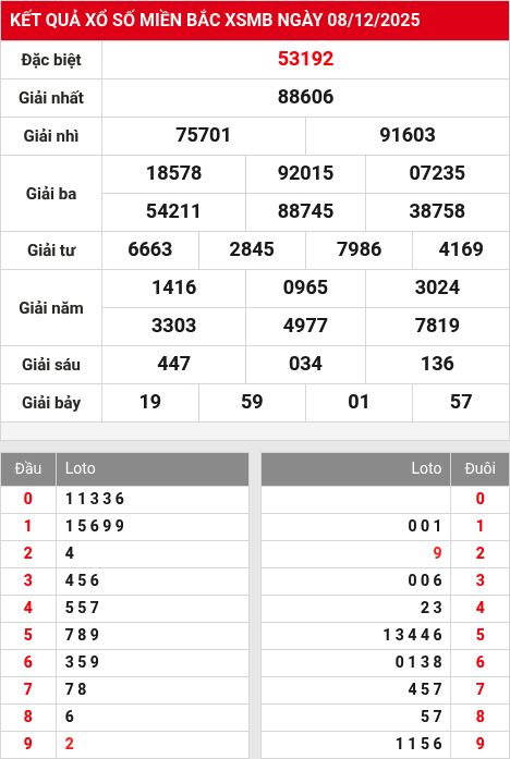 Kết quả xổ số