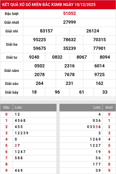 Kết quả xổ số