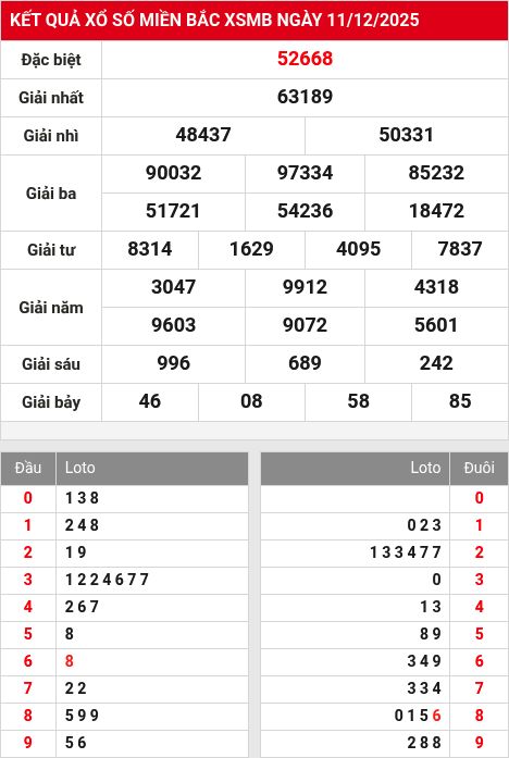 Kết quả xổ số