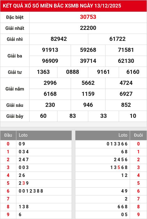 Kết quả xổ số