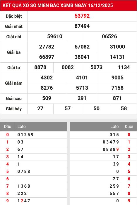 Kết quả xổ số