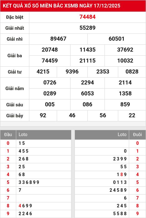 Kết quả xổ số