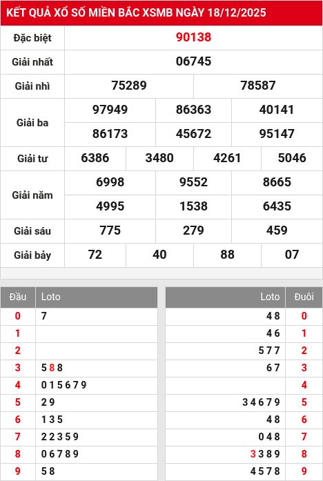 Kết quả xổ số