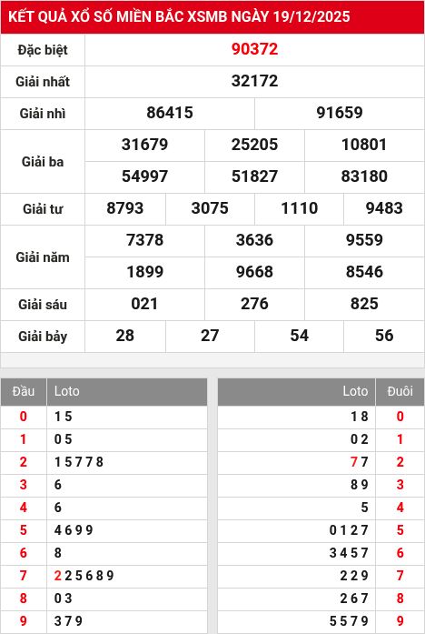 Kết quả xổ số