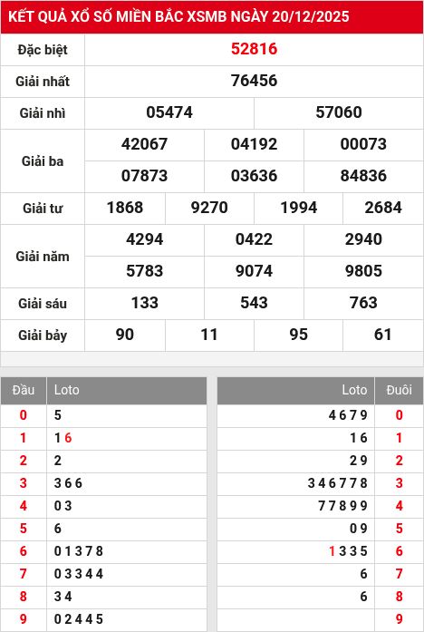 Kết quả xổ số