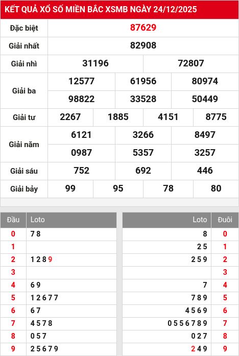 Kết quả xổ số