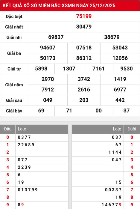 Kết quả xổ số