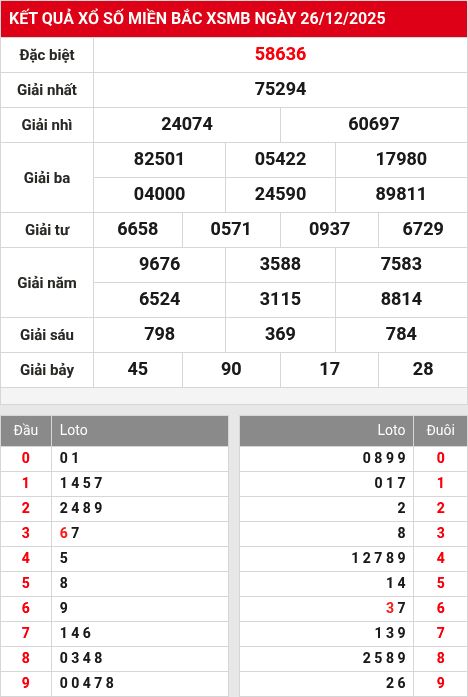 Kết quả xổ số