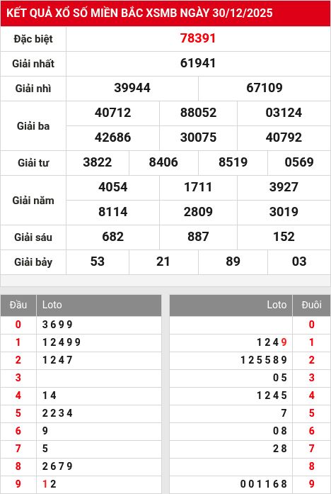 Kết quả xổ số