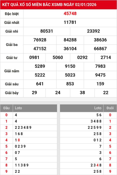 Kết quả xổ số