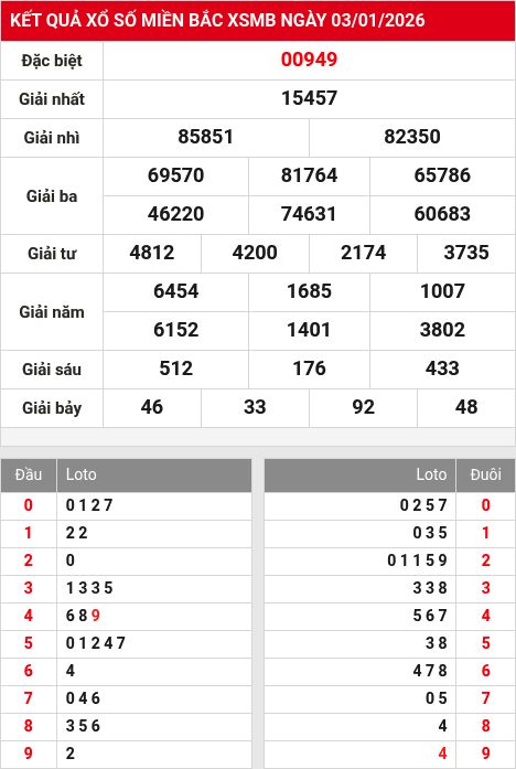 Kết quả xổ số