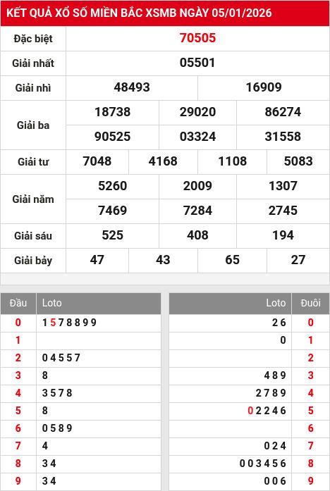 Kết quả xổ số