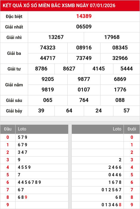 Kết quả xổ số