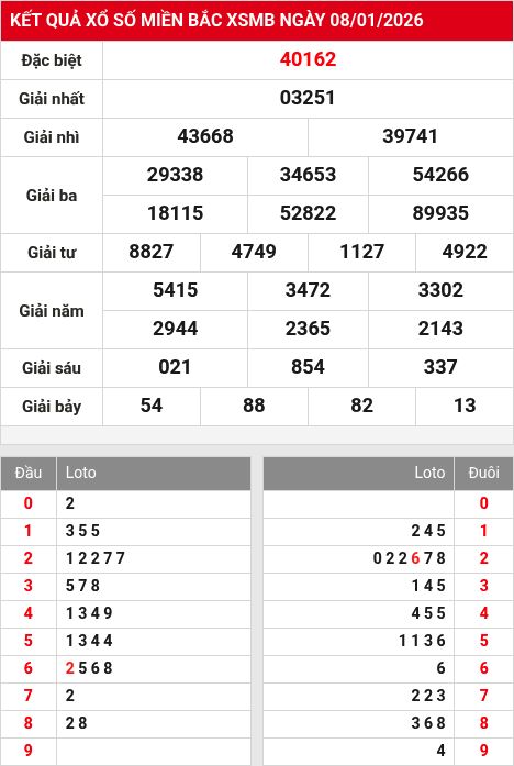 Kết quả xổ số