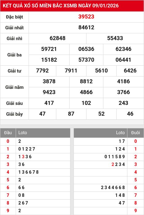 Kết quả xổ số