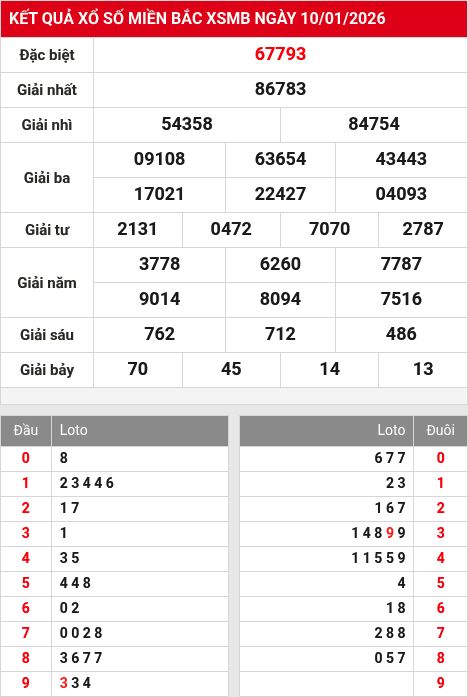 Kết quả xổ số