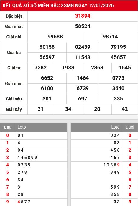 Kết quả xổ số