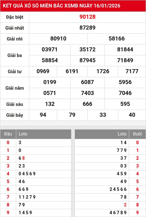 Kết quả xổ số