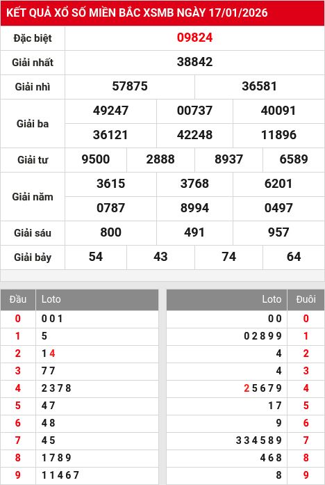 Kết quả xổ số