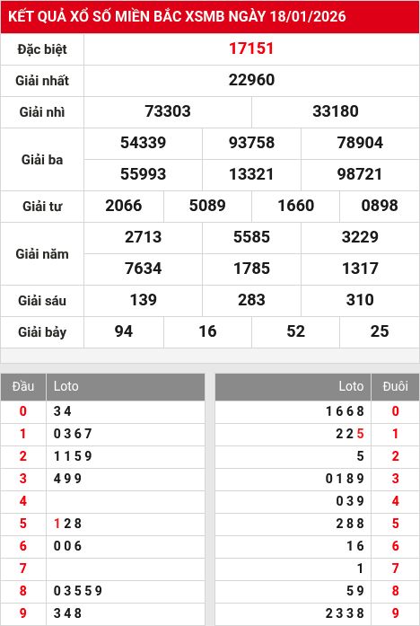 Kết quả xổ số