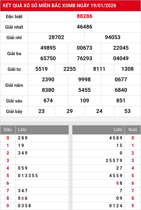 Kết quả xổ số