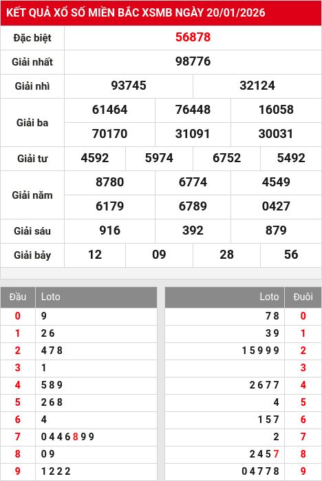 Kết quả xổ số