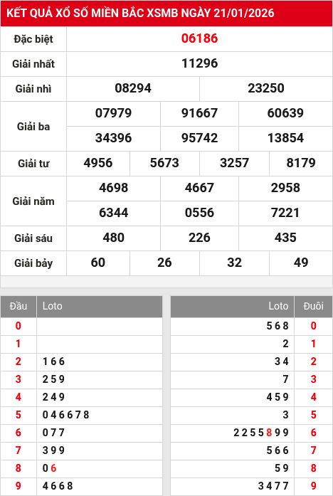 Kết quả xổ số