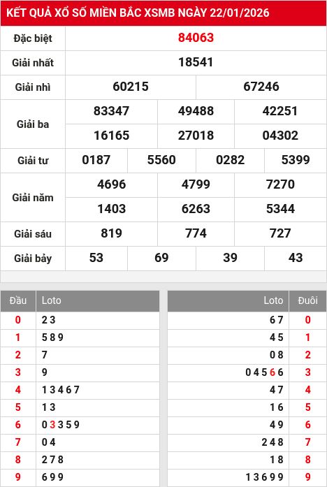 Kết quả xổ số