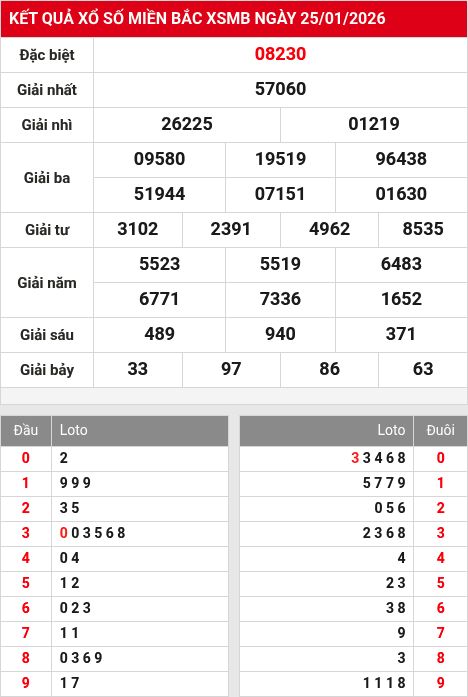 Kết quả xổ số