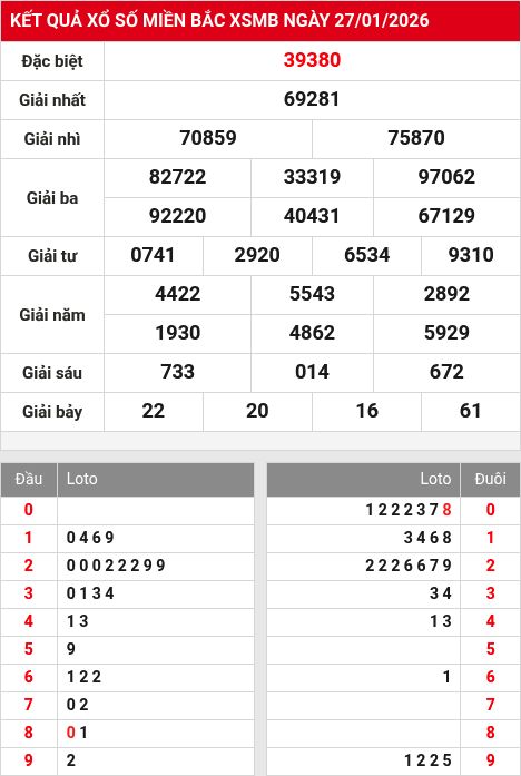 Kết quả xổ số