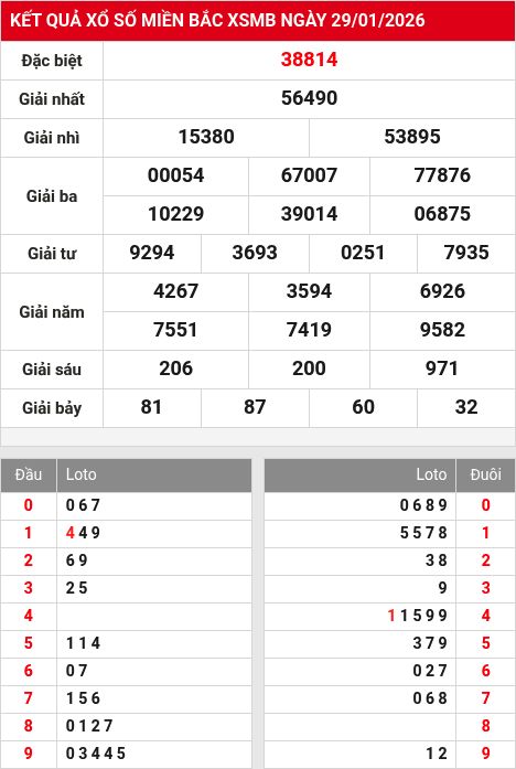 Kết quả xổ số