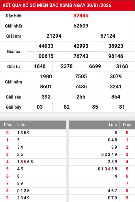 Kết quả xổ số