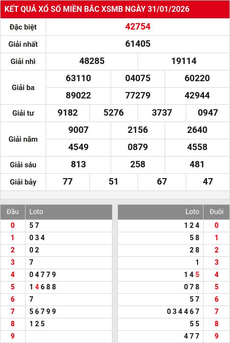 Kết quả xổ số