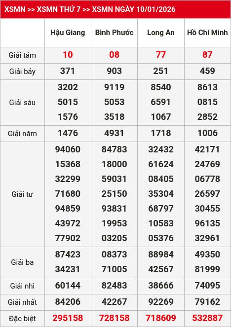 Kết quả xsmn 11/01/2026