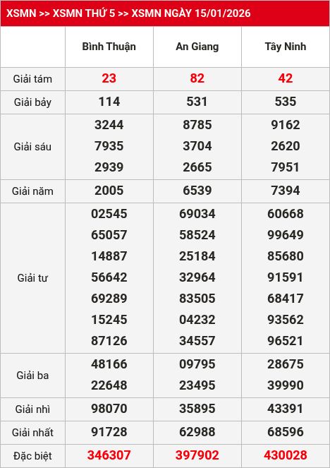 Kết quả xsmn 16/01/2026