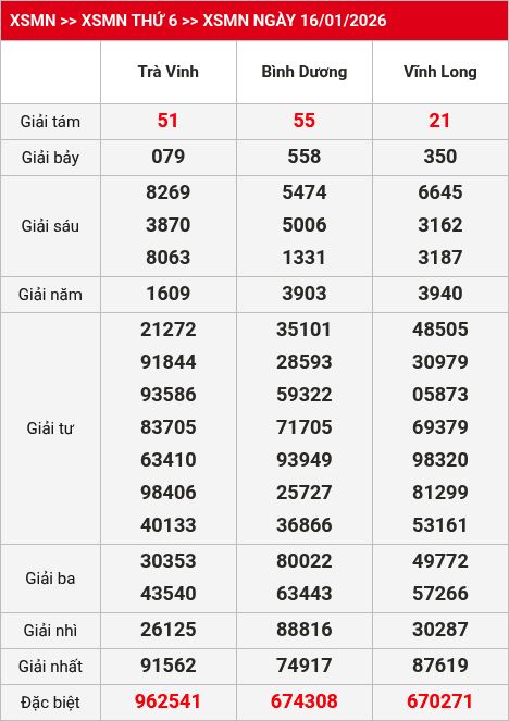 Kết quả xsmn 17/01/2026