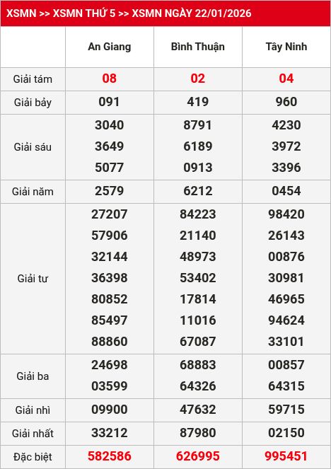 Kết quả xsmn 23/01/2026