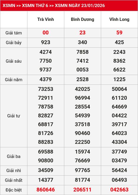 Kết quả xsmn 24/01/2026