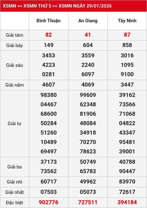Kết quả xsmn 30/01/2026